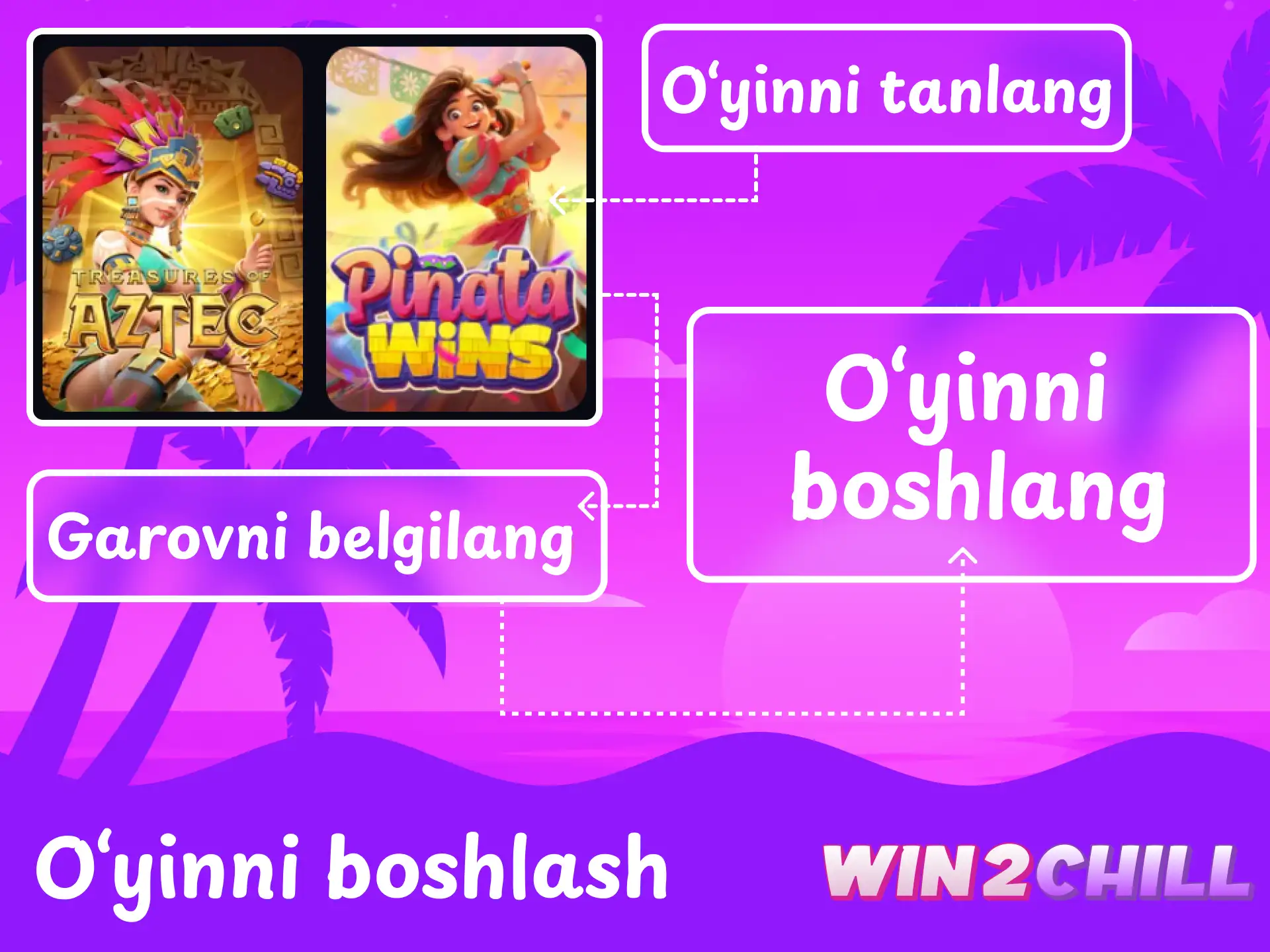 Win2Chill kazinosida o‘yinni boshlash va birinchi garovni tikish bosqichlari.